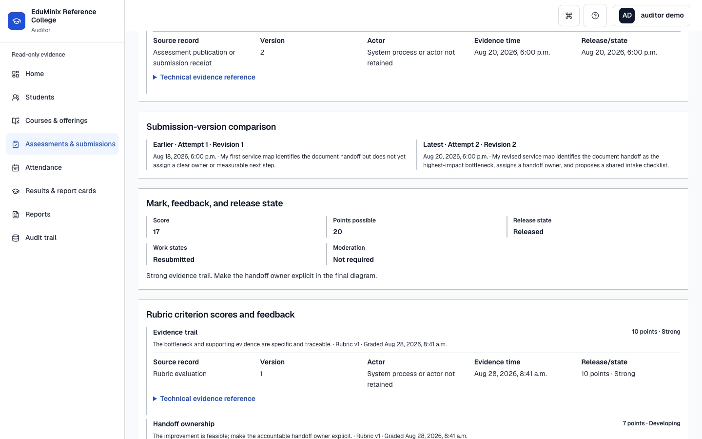 EduMinix Auditor assessment evidence showing retained submission versions, released mark lineage, actors, timestamps, and correction evidence.
