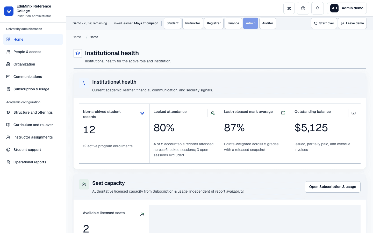 EduMinix institution health page showing active students, attendance, grade average, balance, and priority exception queues.