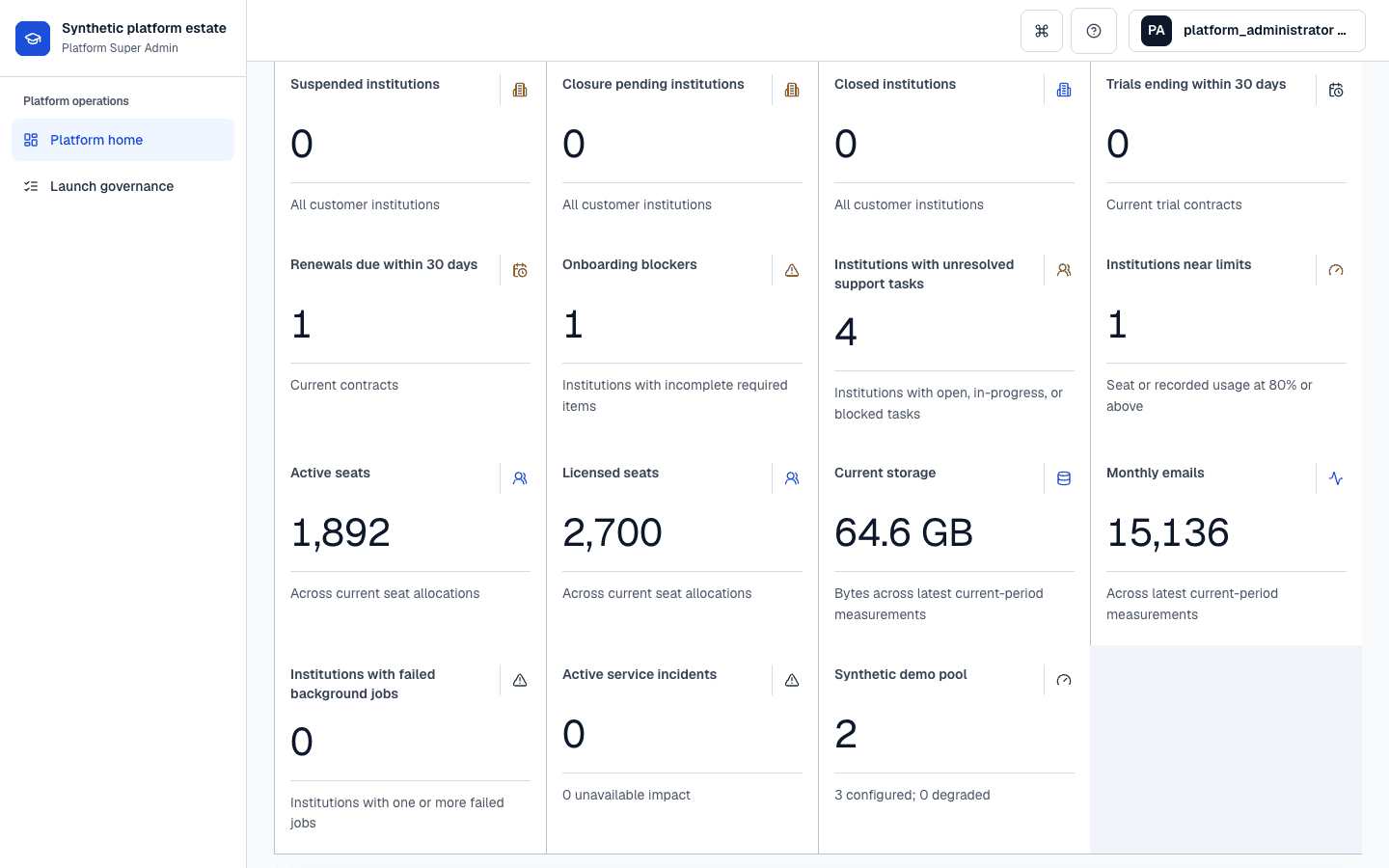EduMinix Platform Administrator capacity evidence showing active and licensed seats, storage, monthly email usage, and near-limit institutions.